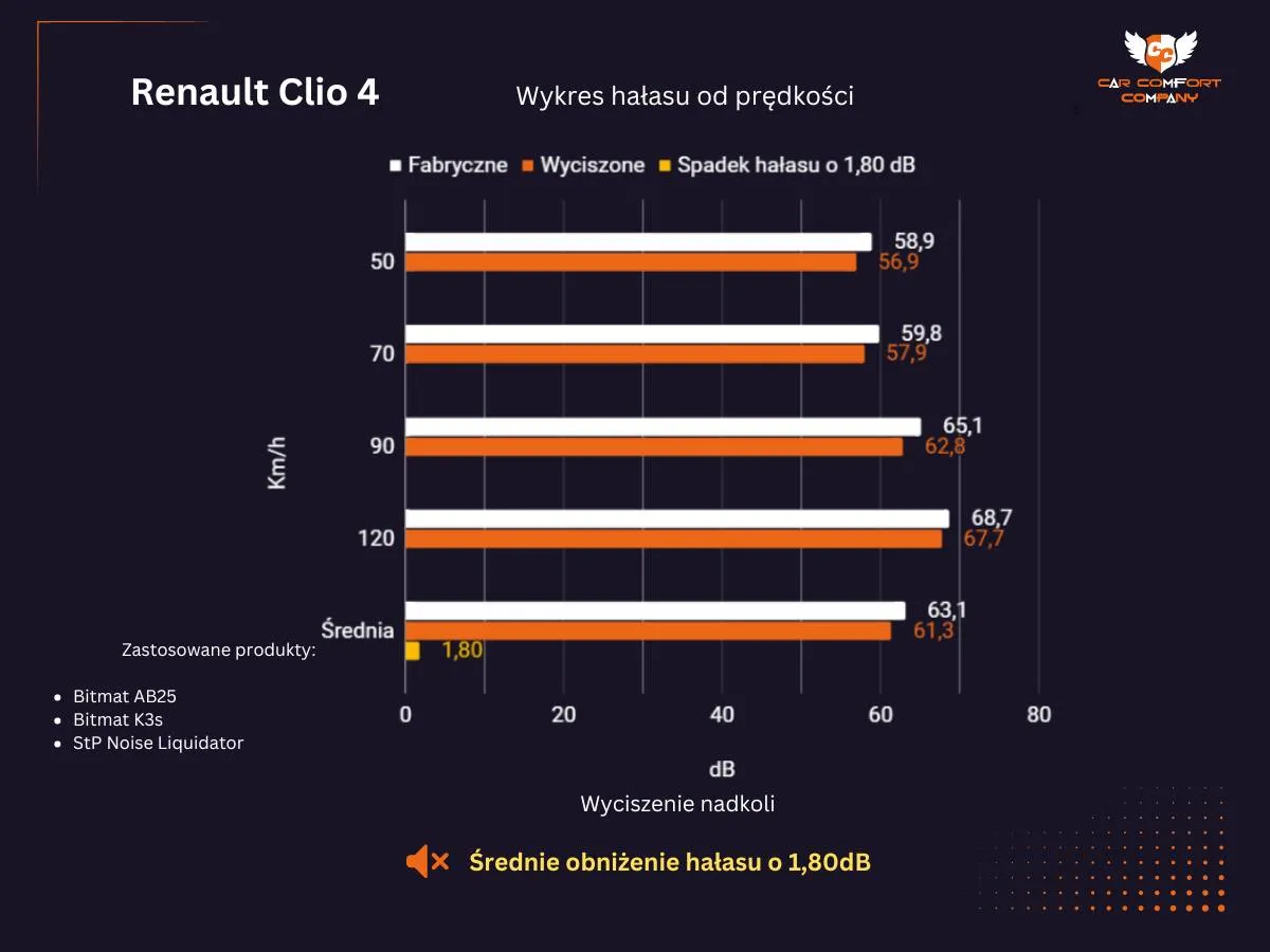 Renault Clio IV test